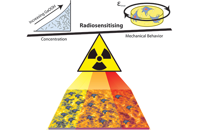 Graphic: When the composite is exposed to wavelengths of radiation, the GaOOH responds by heating up and emitting light.