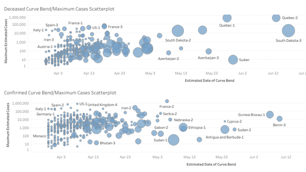 Visualization tool