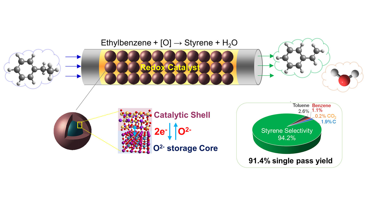 diagram of how the catalyst works