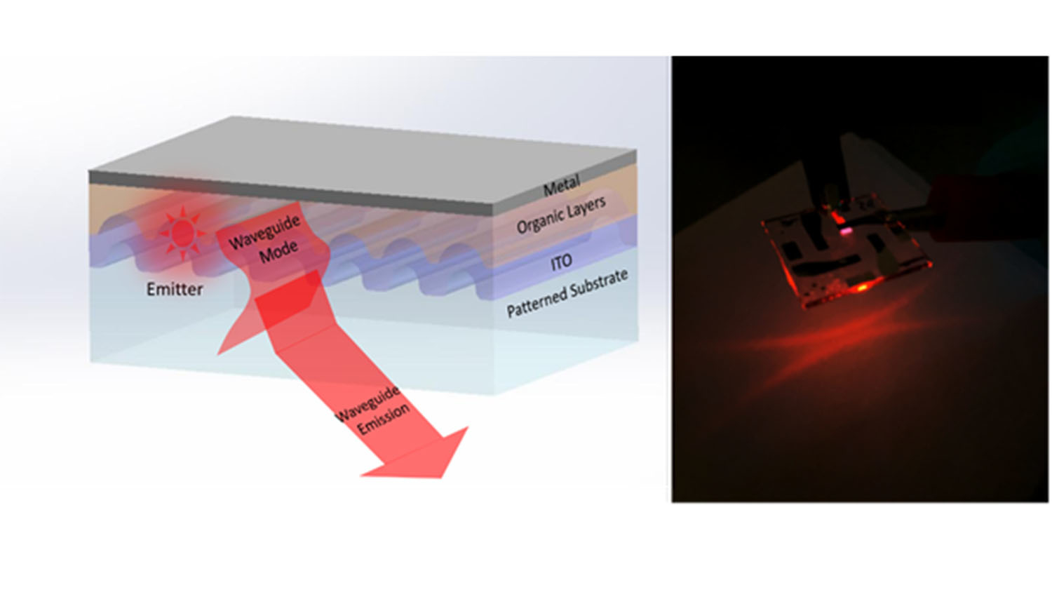 diagram of the material design in the new photonic device architecture