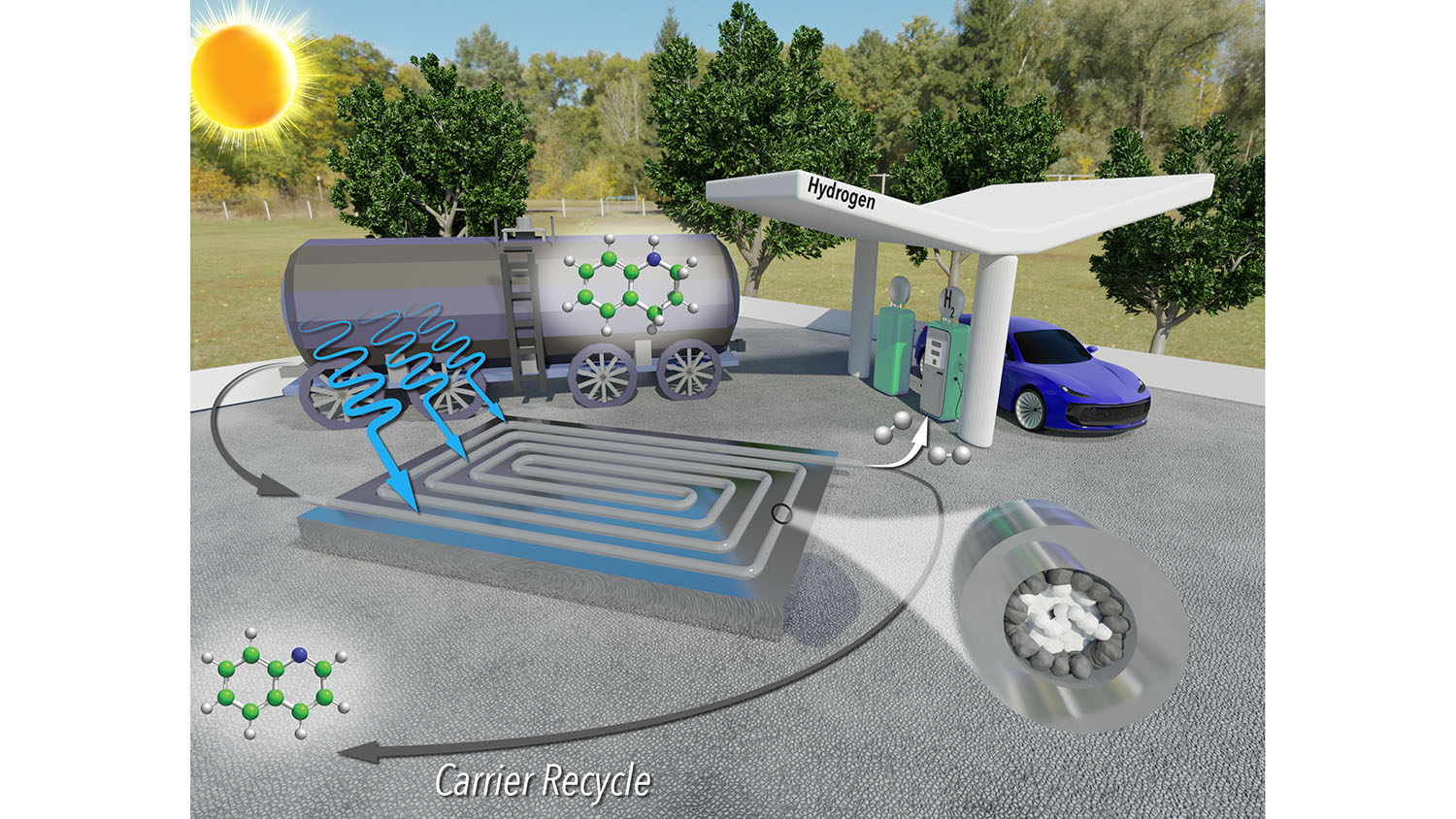 Color illustration of lifecycle of hydrogen fuel starting with offloading from tanker to underground storage to fueling of vehicle.