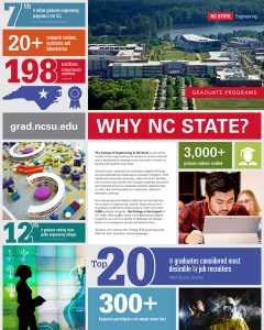 College of Engineering graduate programs poster