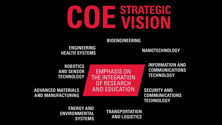 COE Strategic Vision